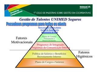 Gestão de Talentos UNIMED Seguros

                  Remuneração por Resultados
                    Gestão do Desempenho
                     Mapeamento de Perfil

                      Planos de Carreira
  Fatores               Treinamento e
                      Desenvolvimento
Motivacionais
                Programas de Integração
           Programas de Comunicação Interna

            Política de Salários e Benefícios    Fatores
                 Recrutamento Interno           Higiênicos
                Plano de Cargos e Salários
 