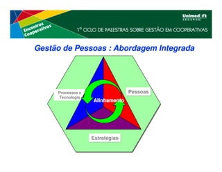 Gestão de Pessoas : Abordagem Integrada




     Processos e                 Pessoas
     Tecnologia
                   Alinhamento




                   Estratégias
 