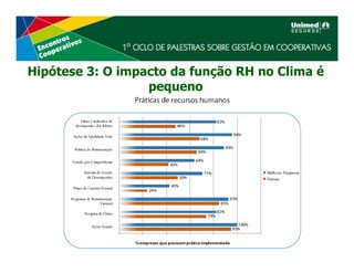 Hipótese 3: O impacto da função RH no Clima é
                  pequeno
 