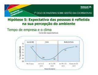 Hipótese 5: Expectativa das pessoas é refletida
        na sua percepção do ambiente
Tempo de empresa e o clima
 
