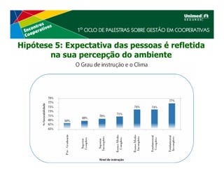 Hipótese 5: Expectativa das pessoas é refletida
        na sua percepção do ambiente
 