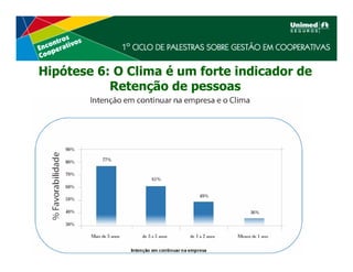 Hipótese 6: O Clima é um forte indicador de
           Retenção de pessoas
 