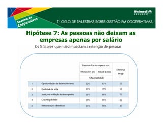 Hipótese 7: As pessoas não deixam as
    empresas apenas por salário
 