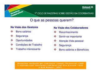 O que as pessoas querem?
Na Visão dos Gestores                                    Na Visão dos Colaboradores
    Bons salários                                               Reconhecimento
    Segurança                                                   Sentir-se importante
    Oportunidades                                               Atenção Vida pessoal
    Condições de Trabalho                                       Segurança
    Trabalho interessante                                       Bons salários e Benefícios




     (P e s q u is a r e a liz a d a p o r L a w r e n c e L in d a h l, P e r s o n n e l -1 9 4 9
      e r e p e tid a c o m r e s u lta d o s s im ila r e s p o r K e n K o v a c h -1 9 8 0
                                    e B o b N e ls o n - 1 9 9 1 )
 