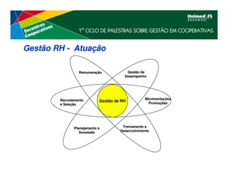 Gestão RH - Atuação

                 Remuneração
                 Remuneraç              Gestão de
                                       Desempenho




        Recrutamento                             Movimentações
                                                 Movimentaç
                            Gestão de RH          Promoções
        e Seleção
          Seleç                                   Promoç




               Planejamento e         Treinamento e
                  Sucessão           Desenvolvimento
 
