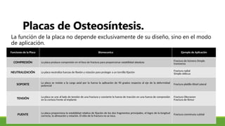 Placas de Osteosíntesis.
La función de la placa no depende exclusivamente de su diseño, sino en el modo
de aplicación.
Funciones de la Placa Biomecanica Ejemplo de Aplicación
COMPRESIÓN La placa produce compresión en el foco de fractura para proporcionar estabilidad absoluta Fractura de húmero Simple
transversa
NEUTRALIZACIÓN La placa neutraliza fuerzas de flexión y rotación para proteger a un tornillo fijación
Fractura radial
Simple oblicua
SOPORTE La placa se resiste a la carga axial por la fuerza la aplicación de 90 grados respecto al eje de la deformidad
potencial
Fractura platillo tibial Lateral
TENSIÓN La placa se une al lado de tensión de una fractura y convierte la fuerza de tracción en una fuerza de compresión
en la corteza frente al implante
Fractura Olecranon
Fractura de fémur
PUENTE La placa proporciona la estabilidad relativa de fijación de los dos fragmentos principales, el logro de la longitud
correcta, la alineación y rotación. El sitio de la fractura no se toca.
Fractura conminuta cubital
 