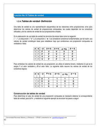 Lección No.10 Tablas de verdad


                1.2.4.Tablas de verdad­ Definición

            Una tabla de verdad es una representación esquemática de las relaciones entre proposiciones; sirve para 
            determinar   los   valores   de   verdad   de   proposiciones   compuestas,   las   cuales   dependen   de   los   conectivos 
            utilizados y de los valores de verdad de sus proposiciones simples.

            En la elaboración de una tabla de verdad los términos de enlace tales como la negación 
            ( “ ~ “), la disyunción ( “ v “) y la conjunción ( “ ᴧ “) se consideran conectivos fundamentales; por tal razón, sus 
            valores de verdad constituyen base para establecer bajo qué condiciones una proposición compuesta es 
            verdadera o falsa.

                                              p  q ~ p           p ᴧ q        p v q       p → q        p ↔ q
                                              V    V     F          V           V           V             V
                                              V    F     F          F           V           F             F
                                              F    V     V          F           V           V             F
                                              F    F     V          F           F           V             V

            Para simbolizar los valores de verdad de una proposición, se utiliza el sistema binario, mediante el cual se le 
            asigna  1  al   valor   verdadero   y  0  al   valor   falso.  La  siguiente   tabla  resume  los  valores  de  verdad   de  los 
            conectivos lógicos:

                                              p    q ~ p         P ᴧ q         p v q       p → q         p ↔ q
                                               
                                              1    1     0          1            1            1             1
                                              1    0     0          0            1            0             0
                                              0    1     1          0            1            1             0
                                              0    0     1          0            0            1             1


            Construcción de tablas de verdad
            Para determinar el valor de verdad de una proposición compuesta es necesario elaborar la correspondiente 
            tabla de verdad; para tal fin  y mediante el siguiente ejemplo se enuncian los pasos a seguir:




__________________________________________________________________________
    Universidad Nacional Abierta y a Distancia – UNAD. comentarios en:  georffrey@gmail.com
62
 