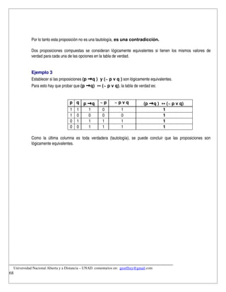 Por lo tanto esta proposición no es una tautología, es una contradicción.

            Dos   proposiciones   compuestas   se   consideran   lógicamente   equivalentes   si   tienen   los   mismos   valores   de 
            verdad para cada una de las opciones en la tabla de verdad.


            Ejemplo 3
            Establecer si las proposiciones (p → q )  y (~ p v q ) son lógicamente equivalentes.
            Para esto hay que probar que (p → q)  ↔ (~ p v q), la tabla de verdad es:


                                      p q p → q  ~ p                  ~ p v q              (p → q )  ↔ (~ p v q) 
                                      1 1   1     0                        1                         1
                                      1 0   0     0                        0                         1
                                      0 1   1     1                        1                         1
                                      0 0   1     1                        1                         1

            Como   la   última   columna   es   toda   verdadera   (tautología),   se   puede   concluir   que   las   proposiciones   son 
            lógicamente equivalentes.




__________________________________________________________________________
    Universidad Nacional Abierta y a Distancia – UNAD. comentarios en:  georffrey@gmail.com
68
 