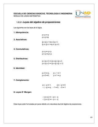 ESCUELA DE CIENCIAS BASICAS, TECNOLOGIA E INGENIERIA
MODULO DE LOGICA MATEMÁTICA


    1.2.5.1.Leyes del algebra de proposiciones

Las siguientes son las leyes de la lógica.

1. Idempotencia:
                                         p v p ↔ p
                                         p ᴧ p ↔p
3. Asociativas:
                                         (p v q) v r ↔p v (q v r )
                                         (p ᴧ q) ᴧ r ↔p ᴧ (q ᴧ r)

4. Conmutativas:
                                         p v q ↔ q v p
                                         p ᴧ q ↔q ᴧ p

5. Distributivas:
                                         p v (q ᴧ r) ↔ (p v q) ᴧ (p v r)
                                         p ᴧ (q v r) ↔ (p ᴧ q) v (p  ᴧ r)

6. Identidad:

                                         p v 0 ↔ p ,         p v  1 ↔ 1
                                         p ᴧ 0 ↔0 ,          p ᴧ 1 ↔ p.

7. Complemento:

                                             p v ~ p ↔ 1,         p ᴧ ~ p ↔ 0
                                             ~ ( ~ p) ↔ p,   ~ 1 ↔ 0,   ~ 0 ↔ 1

8. Leyes D’ Morgan:

                                             ~ ( p v q ) ↔ ~ p ᴧ ~ q 
                                             ~ ( p ᴧ q ) ↔ ~ p v ~ q

Estas leyes están formuladas por pares debido a la naturaleza dual del álgebra de proposiciones.




                                                                                                   69
 