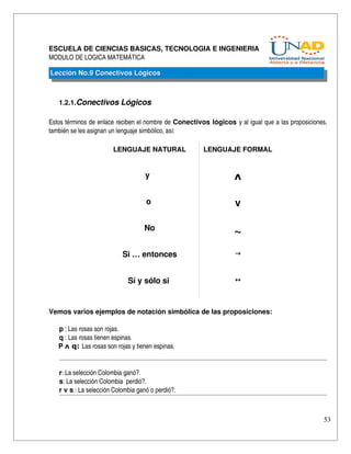 ESCUELA DE CIENCIAS BASICAS, TECNOLOGIA E INGENIERIA
MODULO DE LOGICA MATEMÁTICA

Lección No.9 Conectivos Lógicos



   1.2.1.Conectivos Lógicos

Estos términos de enlace reciben el nombre de Conectivos lógicos y al igual que a las proposiciones, 
también se les asignan un lenguaje simbólico, así:

                         LENGUAJE NATURAL              LENGUAJE FORMAL


                                     y                            ᴧ

                                     o                             v

                                     No
                                                                  ~
                            Si … entonces                          →



                              Sí y sólo si                         ↔



Vemos varios ejemplos de notación simbólica de las proposiciones:

     p : Las rosas son rojas.
     q : Las rosas tienen espinas.
     P ᴧ q: Las rosas son rojas y tienen espinas.


    r: La selección Colombia ganó?.
    s: La selección Colombia  perdió?.
    r v s : La selección Colombia ganó o perdió?.



                                                                                                   53
 