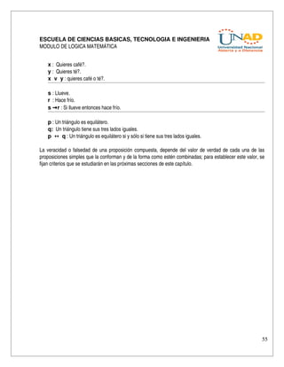 ESCUELA DE CIENCIAS BASICAS, TECNOLOGIA E INGENIERIA
MODULO DE LOGICA MATEMÁTICA


   x :  Quieres café?.
   y :  Quieres té?.
   x  v  y : quieres café o té?.

   s : Llueve.
   r  : Hace frío.
   s →r : Si llueve entonces hace frío.

   p : Un triángulo es equilátero. 
   q:  Un triángulo tiene sus tres lados iguales.
   p  ↔  q : Un triángulo es equilátero si y sólo si tiene sus tres lados iguales.

La veracidad o falsedad de una proposición compuesta, depende del valor de verdad de cada una de las 
proposiciones simples que la conforman y de la forma como estén combinadas; para establecer este valor, se 
fijan criterios que se estudiarán en las próximas secciones de este capítulo.




                                                                                                         55
 