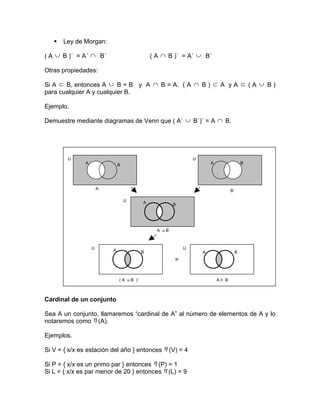    Ley de Morgan:

( A ∪ B )´ = A´ ∩ B´                               ( A ∩ B )´ = A´ ∪ B´

Otras propiedades:

Si A ⊂ B, entonces A ∪ B = B y A ∩ B = A. ( A ∩ B ) ⊂ A y A ⊂ ( A ∪ B )
para cualquier A y cualquier B.

Ejemplo.

Demuestre mediante diagramas de Venn que ( A´ ∪ B´)´ = A ∩ B.




        U                                                              U
               A                B                                              A               B




                       A´                                                                 B´

                                    U          A               B




                                                     A´ u B´



                   U        A                                      U
                                               B                           A               B
                                                               =


                                ( A´ u B´ )´                                       An B



Cardinal de un conjunto

Sea A un conjunto, llamaremos “cardinal de A” al número de elementos de A y lo
notaremos como η (A).

Ejemplos.

Si V = { x/x es estación del año } entonces η (V) = 4

Si P = { x/x es un primo par } entonces η (P) = 1
Si L = { x/x es par menor de 20 } entonces η (L) = 9
 