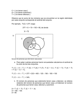C = { x/x tienen casa }
A = { x/x tienen automóvil }
T = { x/x tienen televisor }

Observe que la suma de los números que se encuentran en la región delimitada
por cada conjunto corresponde al cardinal del conjunto.

Por ejemplo, η (C) = 277, luego

                  277 = X + 15 + 105 + 85, de donde

                   X = 72

 U
              C                                   A
                                 15
                       XX
                                 105
                            85




                                        T
Número de personas que sólo tienen casa propia.

     a. Para saber cuántas personas fueron encuestadas calculamos el cardinal de
        la unión de los tres conjuntos.

η ( C ∪ A ∪ T ) = η (C) + η (A) + η (T) - η (C ∩ A ) - η (C ∩ T) - η (A ∩ T)
+ η (C ∩ A ∩ T).

η ( C ∪ A ∪ T ) = 277 + 233 + 405 – 120 – 190 – 165 + 105

η ( C ∪ A ∪ T ) = 545.

     b. El número de personas que solamente tienen casa y televisor, se obtiene
        restando del número de personas que tienen casa y el televisor el numero
        de personas que tienen casa, televisor y automóvil.

X = η (C ∩ T) - η (C ∩ T ∩ A)
X = 190 – 105
X = 85
 