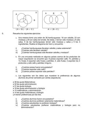 U            A       B        C    U
        A


                               B

            C

        ( A ∪ B ) - (A ∪ C )´                       A ∪ (B–C)

9.   Resuelva los siguientes ejercicios:

        a. Una mesera tomó una orden de 38 hamburguesas: 18 con cebolla, 23 con
           mostaza y 29 con salsa de tomate. De éstas, 3 tenían sólo mostaza y 8 sólo
           salsa; 9 de las hamburguesas tenían sólo mostaza y salsa y 5 los 3
           ingredientes. Realice el diagrama de Venn y encuentre:

        i)      ¿Cuántas hamburguesas llevaban cebolla y salsa solamente?
        ii)     ¿Cuántas sólo llevaban cebolla?
        iii)    ¿Cuántas hamburguesas sólo llevaban cebolla y mostaza?

        b. En una encuesta realizada en algunos países acerca de los productos de
           mayor exportación se encontró que: 8 países exportan café; 15, petróleo y
           13, frutas; 6 exportan sólo frutas y petróleo; 4, sólo frutas; 3 exportan los 3
           productos y sólo café y petróleo ninguno.

        i)      ¿Cuántos países fueron encuestados?
        ii)     ¿Cuántos exportan sólo café?
        iii)    ¿Cuántos países exportan sólo petróleo?

        c. Los siguientes son los datos que muestran la preferencia de algunos
           alumnos de primer semestre por ciertas asignaturas:

     a 36 les gusta Matemáticas
     a 32 les gusta administración
     a 31 les gusta biología
     a 16 les gusta administración y biología
     a 15 matemáticas y administración
     a 14 les gusta matemáticas y biología
     y 6 tienen preferencias por las tres.

        i)      ¿Cuántos alumnos fueron encuestados?
        ii)     ¿Cuántos alumnos prefieren solamente matemáticas?
        iii)    ¿Cuántos estudiantes no prefieren biología?
        iv)     ¿Cuántos estudiantes prefieren matemáticas y biología pero no
                administración?
 