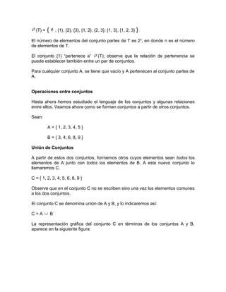 ρ (T) =   {φ   , {1}, {2}, {3}, {1, 2}, {2, 3}, {1, 3}, {1, 2, 3} }

El número de elementos del conjunto partes de T es 2n, en donde n es el número
de elementos de T.

El conjunto {1} “pertenece a” ρ (T); observe que la relación de pertenencia se
puede establecer también entre un par de conjuntos.

Para cualquier conjunto A, se tiene que vacío y A pertenecen al conjunto partes de
A.


Operaciones entre conjuntos

Hasta ahora hemos estudiado el lenguaje de los conjuntos y algunas relaciones
entre ellos. Veamos ahora como se forman conjuntos a partir de otros conjuntos.

Sean:

          A = { 1, 2, 3, 4, 5 }

          B = { 3, 4, 6, 8, 9 }

Unión de Conjuntos

A partir de estos dos conjuntos, formemos otros cuyos elementos sean todos los
elementos de A junto con todos los elementos de B. A este nuevo conjunto lo
llamaremos C.

C = { 1, 2, 3, 4, 5, 6, 8, 9 }

Observe que en el conjunto C no se escriben sino una vez los elementos comunes
a los dos conjuntos.

El conjunto C se denomina unión de A y B, y lo indicaremos así:

C=A ∪ B

La representación gráfica del conjunto C en términos de los conjuntos A y B,
aparece en la siguiente figura:
 