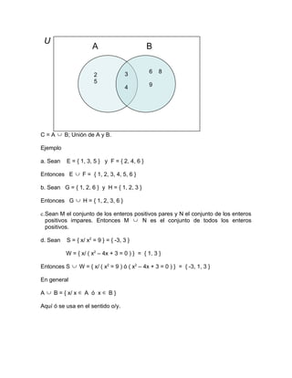 U
                     A                        B


                                    3         6   8
                      2
                      5
                                    4         9




C = A ∪ B; Unión de A y B.

Ejemplo

a. Sean   E = { 1, 3, 5 } y F = { 2, 4, 6 }

Entonces E ∪ F = { 1, 2, 3, 4, 5, 6 }

b. Sean G = { 1, 2, 6 } y H = { 1, 2, 3 }

Entonces G ∪ H = { 1, 2, 3, 6 }

c.Sean M el conjunto de los enteros positivos pares y N el conjunto de los enteros
  positivos impares. Entonces M ∪ N es el conjunto de todos los enteros
  positivos.

d. Sean   S = { x/ x2 = 9 } = { -3, 3 }

          W = { x/ ( x2 – 4x + 3 = 0 ) } = { 1, 3 }

Entonces S ∪ W = { x/ ( x2 = 9 ) ó ( x2 – 4x + 3 = 0 ) } = { -3, 1, 3 }

En general

A ∪ B = { x/ x ∈ A ó x ∈ B }

Aquí ó se usa en el sentido o/y.
 
