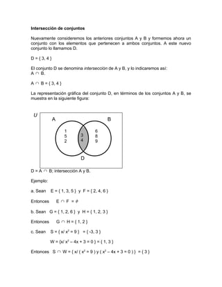 Intersección de conjuntos

Nuevamente consideremos los anteriores conjuntos A y B y formemos ahora un
conjunto con los elementos que pertenecen a ambos conjuntos. A este nuevo
conjunto lo llamamos D.

D = { 3, 4 }

El conjunto D se denomina intersección de A y B, y lo indicaremos así:
A ∩ B.

A ∩ B = { 3, 4 }

La representación gráfica del conjunto D, en términos de los conjuntos A y B, se
muestra en la siguiente figura:


 U
               A                           B

                       1              6
                       5       3      8
                       2       4      9


                               D

D = A ∩ B; intersección A y B.

Ejemplo:

a. Sean    E = { 1, 3, 5 } y F = { 2, 4, 6 }

Entonces           E ∩ F =φ

b. Sean G = { 1, 2, 6 } y H = { 1, 2, 3 }

Entonces           G ∩ H = { 1, 2 }

c. Sean    S = { x/ x2 = 9 } = { -3, 3 }

           W = {x/ x2 – 4x + 3 = 0 } = { 1, 3 }

Entonces S ∩ W = { x/ ( x2 = 9 ) y ( x2 – 4x + 3 = 0 ) } = { 3 }
 