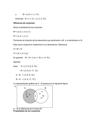y         B = { x/ 5 ≤ x ≤ 9 }

   Entonces B´= { -1, 0, 1, 2, 3, 4, 10 }

Diferencia de conjuntos

Ahora consideremos los conjuntos:

M = { a, b, c, d, e, f }

N = { a, e, i, o, u }

Formemos el conjunto de los elementos que pertenecen a M y no pertenecen a N.

Este nuevo conjunto lo notaremos H y lo llamaremos “diferencia”.

H=M–N

H = { b, c, d, f, g }

En general:     M – N = { x/ x ∈ M y x ∉ N }

Ejemplo:

Sean       A = { 3, 5, 8, 9, 10 }

          B = { 4, 6, 8, 11, 12 }

   A – B = { 3, 5, 9, 10 }

   B – A = { 4, 6, 11, 12 }

La representación gráfica de A – B aparece en la siguiente figura:
 U
            A                        B

                  3                     4
                  5 9               6
                  10          8          12
                                        11




A – B; la diferencia de A menos B.
Propiedades de los conjuntos
 