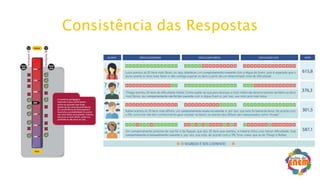 Consistência das Respostas
 