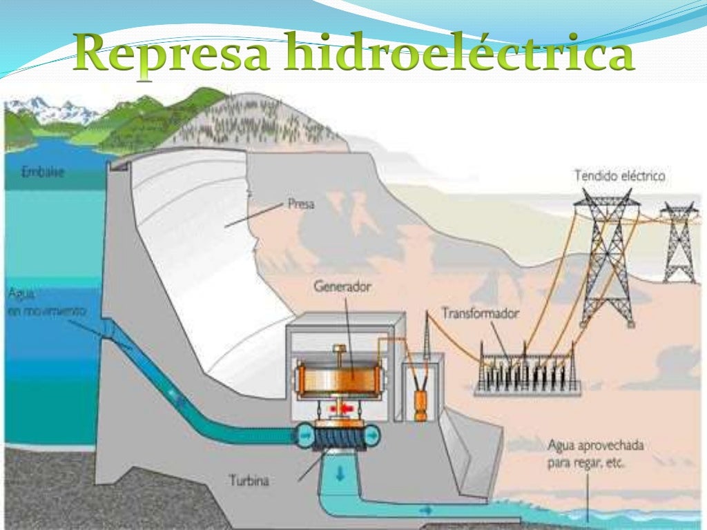 energia hidraulica energia hidraulica