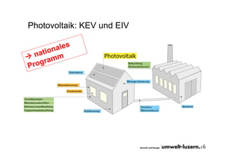 Photovoltaik: KEV und EIV
 