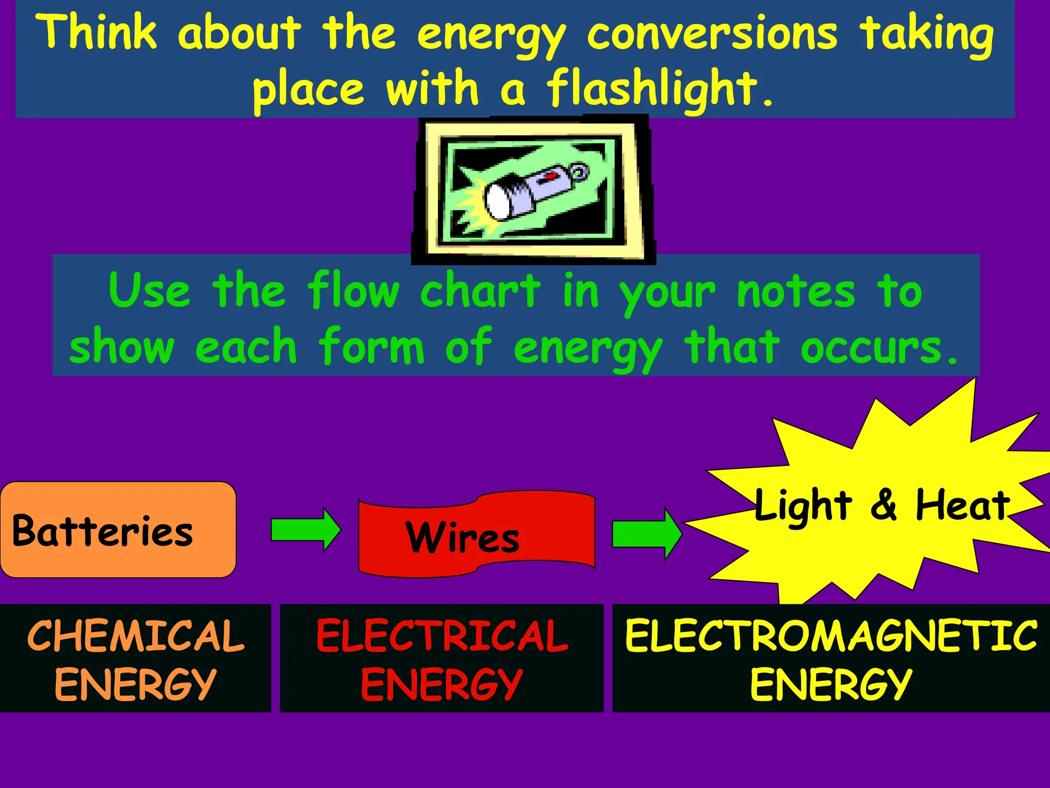 Think about the energy conversions taking
place with a flashlight.
Use the flow chart in your notes to
show each form of energy that occurs.
Batteries
Light & Heat
Wires
CHEMICAL
ENERGY
ELECTROMAGNETIC
ENERGY
ELECTRICAL
ENERGY
 