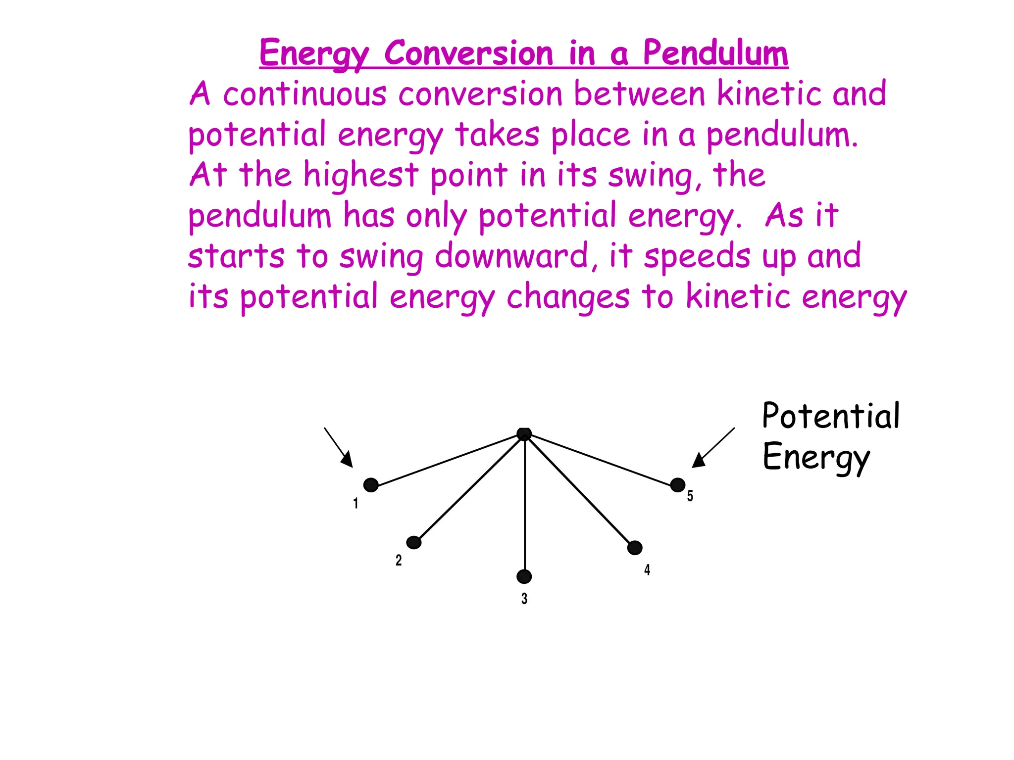 Energy Conversion in a Pendulum
A continuous conversion between kinetic and
potential energy takes place in a pendulum.
At the highest point in its swing, the
pendulum has only potential energy. As it
starts to swing downward, it speeds up and
its potential energy changes to kinetic energy
1
2
3
4
5
Potential
Energy
 