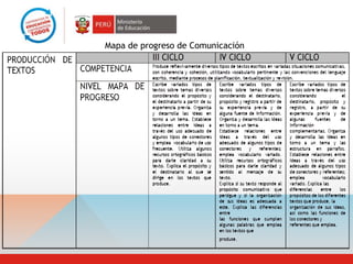 Mapa de progreso de Comunicación
 