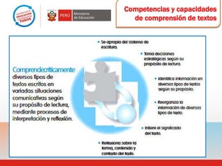 Competencias y capacidades
  de comprensión de textos
 