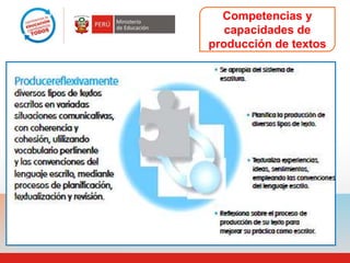 Competencias y
   capacidades de
producción de textos
 
