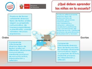 Orales   Escritas
 
