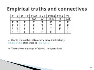 11
Empirical truths and connectives
➣ Words themselves often carry more implications
I did A and B often implies I did A first
➣ There are many ways of saying the operations
 
