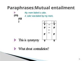 16
Paraphrases:Mutual entailment
Þ
(11)
(12
)
My mom baked a cake.
A cake wasbaked by my mom.
p q
T
F
F
T
→
→
←
←
T
F
F
T
Þ This is synonymy
Þ What about contradiction?
 