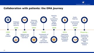 1 engaging with ema methodology and support | PPTX