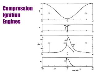 Comprehensive Overview of Internal Combustion Engines: Types, Operation ...