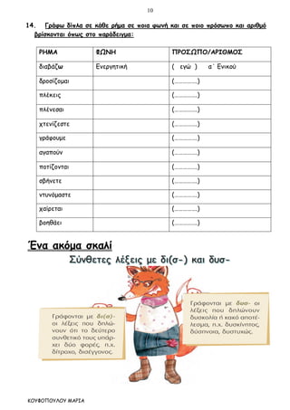 10
ΚΟΥΦΟΠΟΥΛΟΥ ΜΑΡΙΑ
14. Γράφω δίπλα σε κάθε ρήμα σε ποια φωνή και σε ποιο πρόσωπο και αριθμό
βρίσκονται όπως στο παράδειγμα:
ΡΗΜΑ ΦΩΝΗ ΠΡΟΣΩΠΟ/ΑΡΙΘΜΟΣ
διαβάζω Ενεργητική ( εγώ ) α΄ Ενικού
δροσίζομαι (…………….)
πλέκεις (…………….)
πλένεσαι (…………….)
χτενίζεστε (…………….)
γράφουμε (…………….)
αγαπούν (…………….)
ποτίζονται (…………….)
σβήνετε (…………….)
ντυνόμαστε (…………….)
χαίρεται (…………….)
βοηθάει (…………….)
Ένα ακόμα σκαλί
 