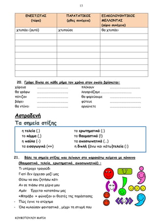 13
ΚΟΥΦΟΠΟΥΛΟΥ ΜΑΡΙΑ
η τελεία (.) το ερωτηματικό (;)
το κόμμα (,) το θαυμαστικό (!)
η παύλα (-) τα αποσιωπητικά (…)
τα εισαγωγικά («») η διπλή (άνω και κάτω)τελεία (:)
20. Γράψε δίπλα σε κάθε ρήμα τον χρόνο στον οποίο βρίσκεται:
χόρευα …………………………………. πλέκουν …………………………………
θα γράφω …………………………………. λογαριάζαμε………………………………….
πότιζαν …………………………………. θα ψαρεύουμε ………………………………….
βάφει …………………………………. φύτευε ………………………………….
θα ντύνει …………………………………. οργώνετε ………………………………….
Αστραδενή
21. Βάλε τα σημεία στίξης που λείπουν στο παρακάτω κείμενο με κόκκινο
(θαυμαστικό, τελεία, ερωτηματικό, αποσιωπητικά) :
Τι υπέροχο τραγούδι
Γιατί δεν έρχεσαι μαζί μας
Θέλω να σου ζητήσω κάτι
Αν σε πιάσω στα χέρια μου
Αμάν Έρχεται καταπάνω μας
«Μπράβο » φώναξαν οι θεατές της παράστασης
- Πώς έγινε το ατύχημα
- Όλα κυλούσαν φανταστικά , μέχρι τη στιγμή που
ΕΝΕΣΤΩΤΑΣ
(τώρα)
ΠΑΡΑΤΑΤΙΚΟΣ
(χθες συνέχεια)
ΕΞΑΚΟΛΟΥΘΗΤΙΚΟΣ
ΜΕΛΛΟΝΤΑΣ
(αύριο συνέχεια)
χτυπάει (αυτό) χτυπούσε θα χτυπάει
 