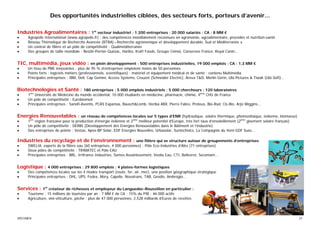 Des opportunités industrielles ciblées, des secteurs forts, porteurs d’avenir...

Industries Agroalimentaires : 1er secteur industriel ; 1 200 entreprises ; 20 000 salariés ; CA : 8 MM €
•     Agropolis International (www.agropolis.fr) - des compétences mondialement reconnues en agronomie, agroalimentaire, procédés et nutrition-santé
•     Réseau Thématique de Recherche Avancée (RTRA) « Recherche agronomique et développement durable, Sud et Méditerranée »
•     Un contrat de filière et un pôle de compétitivité : Qualiméditerranée
•     Des groupes de taille mondiale : Nestlé-Perrier-Quézac, Haribo, Kraft Foods, Groupe Cémoi, Conserves France, Royal Canin...


TIC, multimédia, jeux vidéo : en plein développement ; 500 entreprises industrielles, 19 000 emplois ; CA : 1,3 MM €
•    Un tissu de PME innovantes : plus de 95 % d’entreprises emploient moins de 50 personnes
•    Points forts : logiciels métiers (professionnels, scientifiques) ; matériel et équipement médical et de santé ; contenu Multimédia
•    Principales entreprises : IBM, Dell, Cap Gemini, Access Systems, Crouzet (Schneider Electric), Areva T&D, Merlin Gérin, Ubi-Pictures & Tiwak (Ubi-Soft)...


Biotechnologies et Santé : 180 entreprises ; 5 000 emplois industriels ; 5 000 chercheurs ; 120 laboratoires
•     1ère Université de Médecine du monde occidental, 10 000 étudiants en médecine, pharmacie, chimie, 4ème CHU de France
•     Un pôle de compétitivité : Eurobiomed
•     Principales entreprises : Sanofi-Aventis, PCAS Expansia, Bausch&Lomb, Horiba ABX, Pierre Fabre, Proteus, Bio-Rad, Cis-Bio, Arjo Wiggins...


Energies Renouvelables : un réseau de compétences locales sur 5 types d’ENR (hydraulique, solaire thermique, photovoltaïque, éolienne, biomasse)
•     1ère région française pour la production d’énergie éolienne et 2ème meilleur potentiel d’Europe, très fort taux d’ensoleillement (2ème gisement solaire français)
•     Un pôle de compétitivité : DERBI (Développement des Energies Renouvelables dans le Bâtiment et l’Industrie)
•     Des entreprises de pointe : Vestas, Apex-BP Solar, EDF Energies Nouvelles, Urbasolar, Suntechnics, La Compagnie du Vent-GDF Suez...

Industries du recyclage et de l’environnement : une filière qui se structure autour de groupements d’entreprises
•     SWELIA, experts de la filière eau (60 entreprises, 4 000 personnes) ; Pôle Eco-Industries d’Alès (71 entreprises)
•     Deux pôles de compétitivité : TRIMATEC et Pôle EAU
•     Principales entreprises : BRL, Irrifrance Industries, Somes Assainissement, Veolia Eau, CTI, Bellevret, Secomam...


Logistique : 4 000 entreprises ; 29 800 emplois ; 4 plates-formes logistiques
•     Des compétences locales sur les 4 modes transport (route, fer, air, mer), une position géographique stratégique
•     Principales entreprises : DHL, UPS, Fedex, Mory, Capelle, Novatrans, TAB, Geodis, Ambrogio...


Services : 1er créateur de richesses et employeur du Languedoc-Roussillon en particulier :
•     Tourisme : 15 millions de touristes par an ; 7 MM € de CA ; 15% du PIB ; 46 000 actifs
•     Agriculture, vini-viticulture, pêche : plus de 47 000 personnes, 2,528 milliards d’Euros de recettes




SPECIMEN                                                                                                                                                                  27
 