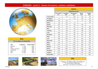Liaisons - partie 2 : liaisons ferroviaires, routières, maritimes
                                                                                                                        ROUTE
                                                                                                                  Distances en km
                                                                                   Carcassonne       Perpignan         Montpellier           Nîmes           Mende
                                                                                       (11)            (66)              (34)                 (30)            (48)
                                                                     Carcassonne          -                115                150                196           293
                                                                     Perpignan          115                   -               153                202           297
                                                                     Montpellier        150                153                   -                51           199
                                                                     Nîmes              196                202                 51                   -          149
                                                                     Mende              293                297                199                149             -
                                                                     Marseille          325                318                167                124           269
                                                                     Nice               481                474                324                280           427
                                                                     Toulouse            97                206                242                289           260
                                                                     Lyon               458                451                320                257           223
                                                                     Bordeaux           338                449                485                530           450
                                                                     Paris              769                847                750                713           591

                                   RAIL                              Lille              988              1 066                967                939           810
                                                                     Barcelone          313                192                343                390           486
                   TGV au départ de Montpellier
                                                                     Milan              798                791                640                597           649
           Ville               Fréquence          Temps moyen        Rome             1 181              1 174              1 024                980         1 127
           Bruxelles :                 2 / jour         5h52         Munich           1 193              1 186              1 035                987           964
           Lille :                     5 / jour         4h58
           Londres (via Paris) :      11 / jour         7h08         Berlin           1 688              1 680              1 530              1 483         1 456
           Luxemburg :                 4 / jour         6h22         Bruxelles        1 075              1 153              1 037                989           895
           Lyon :                    12 / jour          1h46
           Paris :                   13 / jour          3h18         Londres          1 224              1 303              1 203              1 175         1 044
                                                                     Amsterdam        1 272              1 373              1 223              1 174         1 092



                                                                                                                        MER
                                                                                              Liaisons vers : USA, Afrique, Canaries, Inde, Caraïbes, pour
                                                                                                   passagers et marchandises depuis le port de Sète,
                                                                                                         2ème port français de la Méditerranée.
                                                                                                     Autres ports : Port-Vendres, Port-la-Nouvelle.

SPECIMEN                                                                                                                                                             30
 