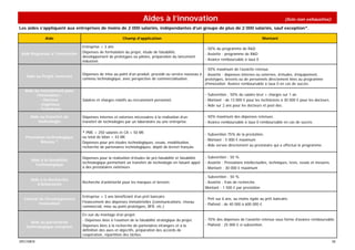Aides à l’innovation                                                                   (liste non exhaustive)
Les aides s’appliquent aux entreprises de moins de 2 000 salariés, indépendantes d’un groupe de plus de 2 000 salariés, sauf exception*.

              Aide                                       Champ d’application                                                                  Montant

                                 Entreprise < 3 ans                                                        - 50% du programme de R&D
 Aide Régionale à l’Innovation   Dépenses de formulation du projet, étude de faisabilité,                  - Assiette : programme de R&D
                                 développement de prototypes ou pilotes, préparation du lancement
                                 industriel.                                                               - Avance remboursable à taux 0

                                                                                                      - 50% maximum de l’assiette retenue.
                                 Dépenses de mise au point d’un produit, procédé ou service nouveau à - Assiette : dépenses internes ou externes, d’études, d’équipement,
   Aide au Projet Innovant
                                 contenu technologique, avec perspective de commercialisation.        prototypes, brevets ou de personnels directement liées au programme
                                                                                                      d’innovation. Avance remboursable à taux 0 en cas de succès.
   Aide au recrutement pour
         l’innovation :                                                                                    - Subvention : 50% du salaire brut + charges sur 1 an
            - Docteur            Salaires et charges relatifs au recrutement personnel.                    - Montant : de 13 000 € pour les techniciens à 30 000 € pour les docteurs.
           - Ingénieur                                                                                     - Aide sur 2 ans pour les docteurs et post-doc.
          - Technicien

     Aide au transfert de        Dépenses internes et externes nécessaires à la réalisation d’un           - 50% maximum des dépenses retenues.
         technologie             transfert de technologies par un laboratoire ou une entreprise.           - Avance remboursable à taux 0 remboursable en cas de succès.

                                 * PME < 250 salariés et CA < 50 M€                                        - Subvention 75% de la prestation,
   Prestation technologique      ou total de bilan < 43 M€
                                                                                                           - Montant : 5 000 € maximum
           Réseau *              Dépenses pour pré-études technologiques, essais, modélisation,
                                 recherche de partenaires technologiques, dépôt de brevet français         - Aide versée directement au prestataire qui a effectué le programme.


                                 Dépenses pour la réalisation d’études de pré-faisabilité et faisabilité   - Subvention : 50 %
      Aide à la faisabilité
                                 technologique permettant un transfert de technologie en faisant appel     - Assiette : Prestations intellectuelles, techniques, tests, essais et mesures.
        Technologique
                                 à des prestataires extérieurs                                             - Montant : 30 000 € maximum

                                                                                                           - Subvention : 50 %
     Aide à la Recherche
                                 Recherche d’antériorité pour les marques et brevets                       - Assiette : frais de recherche.
        d’Antériorité
                                                                                                           Montant : 1 500 € par prestation

                                 Entreprise > 3 ans bénéficiant d’un prêt bancaire
  Contrat de Développement                                                                                 - Prêt sur 6 ans, au moins égale au prêt bancaire.
          Innovation             Financement des dépenses immatérielles (communications, réseau
                                                                                                           - Plafond : de 40 000 à 600 000 €.
                                 commercial, mise au point prototypes, BFR, etc.)

                                 En vue du montage d’un projet:
                                 - Dépenses liées à l’examen de la faisabilité stratégique du projet.      - 70% des dépenses de l’assiette retenue sous forme d’avance remboursable.
     Aide au partenariat
                                 Dépenses liées à la recherche de partenaires étrangers et à la            - Plafond : 25 000 € si subvention.
   technologique européen
                                 définition des axes et objectifs, préparation des accords de
                                 coopération, répartition des tâches.
SPECIMEN                                                                                                                                                                                     38
 