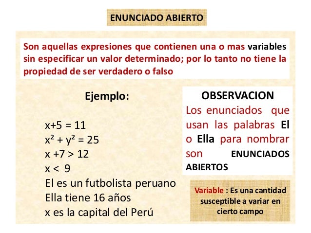 Resultado de imagen para ejemplos de enunciados abiertos