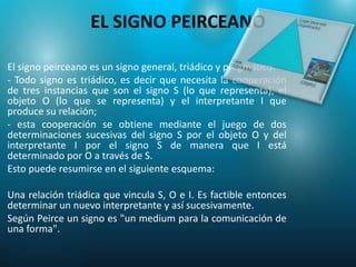 EL SIGNO PEIRCEANO

El signo peirceano es un signo general, triádico y pragmático.
- Todo signo es triádico, es decir que necesita la cooperación
de tres instancias que son el signo S (lo que representa), el
objeto O (lo que se representa) y el interpretante I que
produce su relación;
- esta cooperación se obtiene mediante el juego de dos
determinaciones sucesivas del signo S por el objeto O y del
interpretante I por el signo S de manera que I está
determinado por O a través de S.
Esto puede resumirse en el siguiente esquema:

Una relación triádica que vincula S, O e I. Es factible entonces
determinar un nuevo interpretante y así sucesivamente.
Según Peirce un signo es "un medium para la comunicación de
una forma".
 