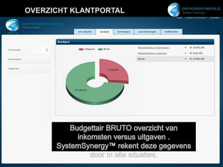  Eenvoudig toegang naar                  ALLE programmatuur --OVERZICHT DASHBOARDActieve takenlijst van alle actuele gebeurtenissen, automatisch gemeld vanuit de logica van SystemSynergy™.OVERZICHT DASHBOARDAlle essentiële gegevens worden met één druk op de knop overgenomen in de subsystemenActuele rentevergelijking  met huidige marktrente.