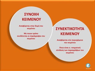 AliceCosto
ΣΥΝΕΚΤΙΚΟΤΗΤΑ
ΚΕΙΜΕΝΟΥ
Αναφέρεται στο περιεχόμενο
του κειμένου
Ποια είναι η νοηματική
σύνδεση των παραγράφων του
κειμένου
ΣΥΝΟΧΗ
ΚΕΙΜΕΝΟΥ
Αναφέρεται στην δομή του
κειμένου
Με ποιον τρόπο
συνδέονται οι παράγραφοι του
κειμένου
 