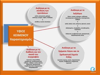 Ανάλογα με τη
σύνδεση των
προτάσεων
απλό, κατανοητό, χαλαρό,
απότομο, ζωηρό, κοφτό, πλαδαρό,
ή
σύνθετο, πυκνό, δυσνόητο
Ανάλογα με τα
Σχήματα Λόγου και τα
Σχολιαστικά Σημεία
Στίξης
ζωντανό, άμεσο, οικείο, παραστατικό,
λυρικό, υποβλητικό, στοχαστικό,
ειρωνικό
Ανάλογα με τη
διάθεση και τον
σκοπό του
συγγραφέα
ειρωνικό, απαισιόδοξο,
στοχαστικό, αποδοκιμαστικό,
εύθυμο, σοβαρό, οικείο, φιλικό,
διδακτικό, προτρεπτικό,
συμβουλευτικό, ενημερωτικό,
πληροφοριακό
Ανάλογα με το
λεξιλόγιο
λόγιο, τυπικό, επίσημο, ουδέτερο,
αντικειμενικό, απρόσωπο, επιστημονικό,
σοβαρό
ή
απλό, λαϊκό, λιτό, απέριττο, φυσικό, οικείο
ή
εξεζητημένο, στομφώδες, επιτηδευμένο,
περίπλοκο
ή
διδακτικό, συμβουλευτικό, προτρεπτικό,
εξομολογητικός τόνος
ΥΦΟΣ
ΚΕΙΜΕΝΟΥ
Χαρακτηρισμός
AliceCosto
 