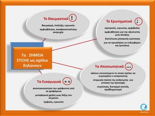 Το Θαυμαστικό !
θαυμασμό, έκπληξη, ειρωνεία
αμφισβήτηση, αποφασιστικότητα,
ανησυχία
Το Ερωτηματικό ;
προτροπή, ειρωνεία, αμφιβολία
αμφισβήτηση για την αξιοπιστία
μιας άποψης
διατύπωση ρητορικής ερώτησης
για να προκαλέσει το ενδιαφέρον
και ζωντάνια
Τα Αποσιωπητικά ...
κάποιο υπονοούμενο το οποίο πρέπει να
συμπεράνει ο αναγνώστης
στιγμιαία παύση της ανάγνωσης για
εστίαση της προσοχής
συγκίνηση, δισταγμό-απειλή,
προβληματισμό
Τα Εισαγωγικά « »
αποστασιοποίηση του γράφοντος από
τα γραφόμενα
μεταφορική χρήση μιας λέξης του
κειμένου
έμφαση, ειρωνεία
Τα ΣΗΜΕΙΑ
ΣΤΙΞΗΣ ως σχόλιο
δηλώνουν
AliceCosto
 