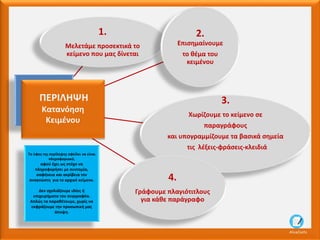 1.
Μελετάμε προσεκτικά το
κείμενο που μας δίνεται
3.
Χωρίζουμε το κείμενο σε
παραγράφους
και υπογραμμίζουμε τα βασικά σημεία
τις λέξεις-φράσεις-κλειδιά
4.
Γράφουμε πλαγιότιτλους
για κάθε παράγραφο
2.
Επισημαίνουμε
το θέμα του
κειμένου
AliceCosto
ΠΕΡΙΛΗΨΗ
Κατανόηση
Κειμένου
Το ύφος της περίληψης οφείλει να είναι
πληροφοριακό,
αφού έχει ως στόχο να
πληροφορήσει με συντομία,
σαφήνεια και ακρίβεια τον
αναγνώστη για το αρχικό κείμενο.
Δεν σχολιάζουμε ιδέες ή
επιχειρήματα του συγγραφέα.
Απλώς τα παραθέτουμε, χωρίς να
εκφράζουμε την προσωπική μας
άποψη.
 