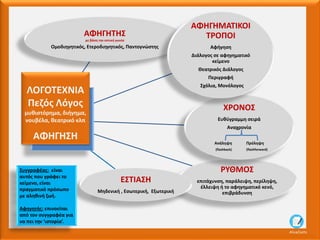 ΡΥΘΜΟΣ
επιτάχυνση, παράλειψη, περίληψη,
έλλειψη ή το αφηγηματικό κενό,
επιβράδυνση
ΑΦΗΓΗΤΗΣ
με βάση την οπτική γωνία
Ομοδιηγητικός, Ετεροδιηγητικός, Παντογνώστης
ΧΡΟΝΟΣ
Ευθύγραμμη σειρά
Αναχρονία
Ανάληψη Πρόληψη
(flashback) (flashforward)
ΑΦΗΓΗΜΑΤΙΚΟΙ
ΤΡΟΠΟΙ
Αφήγηση
Διάλογος σε αφηγηματικό
κείμενο
Θεατρικός Διάλογος
Περιγραφή
Σχόλια, Μονόλογος
ΕΣΤΙΑΣΗ
Μηδενική , Εσωτερική, Εξωτερική
ΛΟΓΟΤΕΧΝΙΑ
Πεζός Λόγος
μυθιστόρημα, διήγημα,
νουβέλα, θεατρικό κλπ
ΑΦΗΓΗΣΗ
AliceCosto
Συγγραφέας: είναι
αυτός που γράφει το
κείμενο, είναι
πραγματικό πρόσωπο
με αληθινή ζωή.
Αφηγητής: επινοείται
από τον συγγραφέα για
να πει την ‘ιστορία’.
 