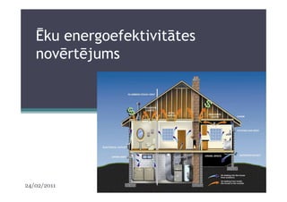Ēku energoefektivitātes
   novērtējums




24/02/2011
 