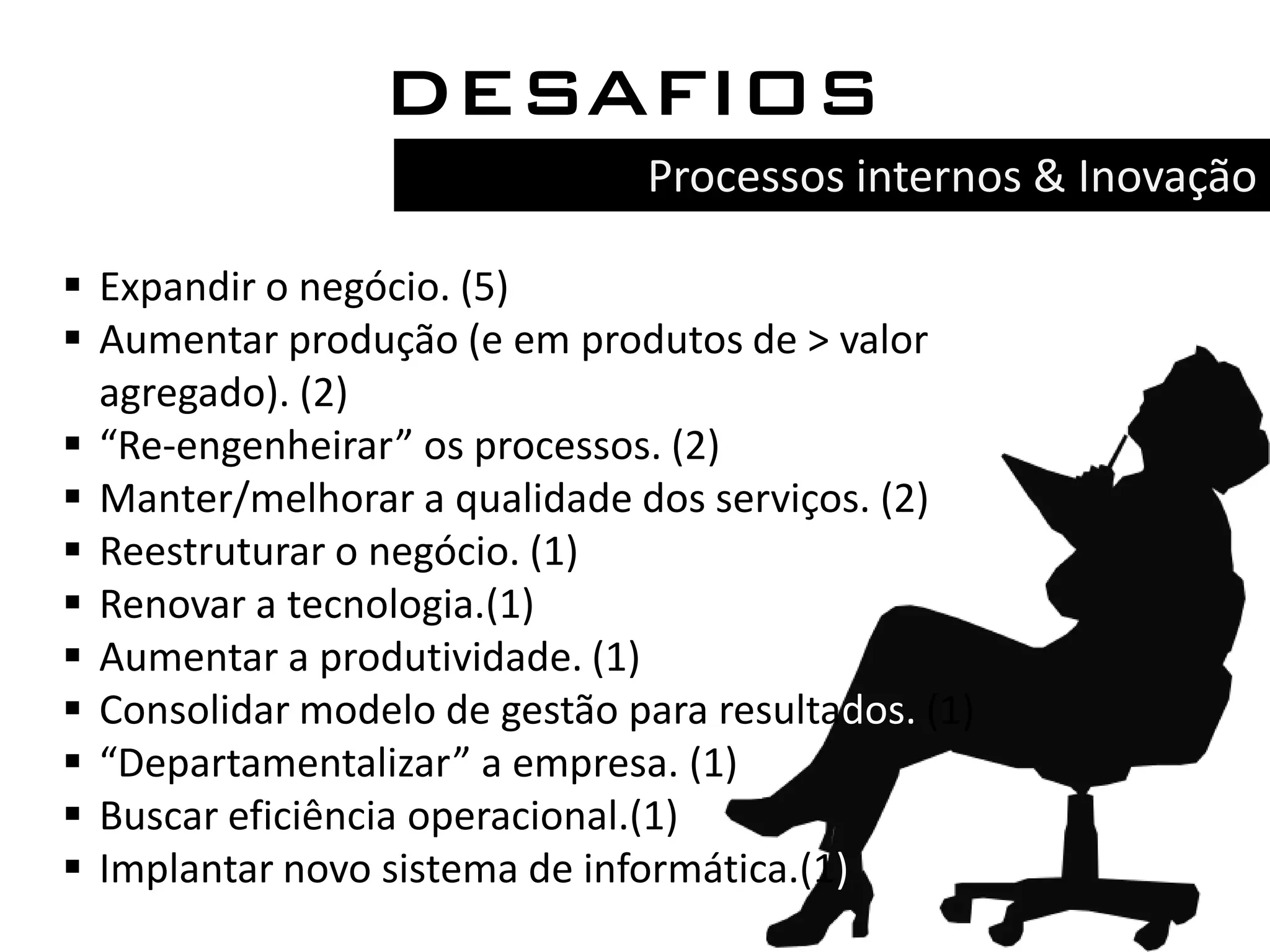 DESAFIOS
                                Processos internos & Inovação

 Expandir o negócio. (5)
 Aumentar produção (e em produtos de > valor
  agregado). (2)
 “Re-engenheirar” os processos. (2)
 Manter/melhorar a qualidade dos serviços. (2)
 Reestruturar o negócio. (1)
 Renovar a tecnologia.(1)
 Aumentar a produtividade. (1)
 Consolidar modelo de gestão para resultados. (1)
 “Departamentalizar” a empresa. (1)
 Buscar eficiência operacional.(1)
 Implantar novo sistema de informática.(1)
 